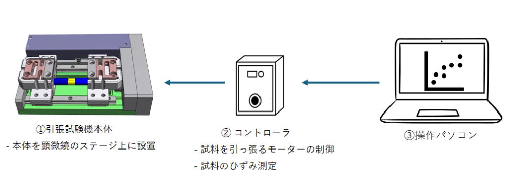 引張ステージ 全体